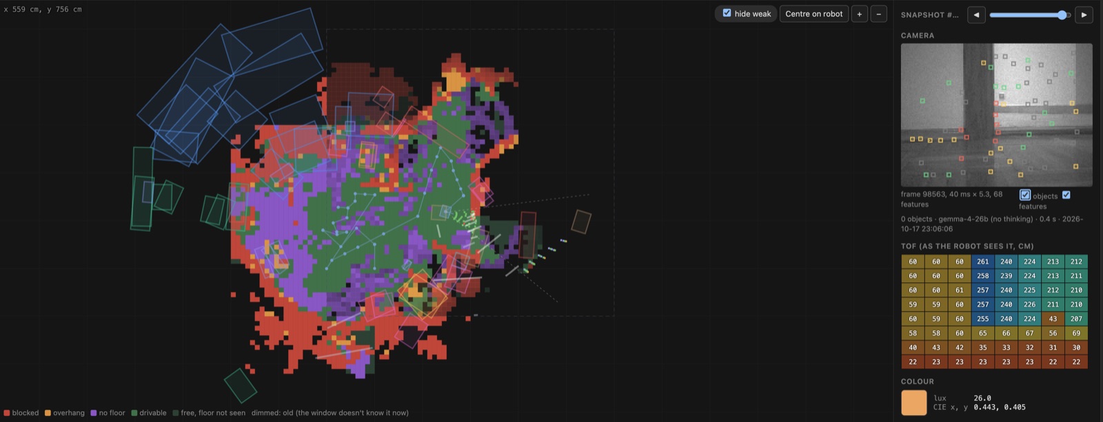 The web app: a 2D map of coloured cells, the camera picture and an 8 × 8 grid of distance readings
